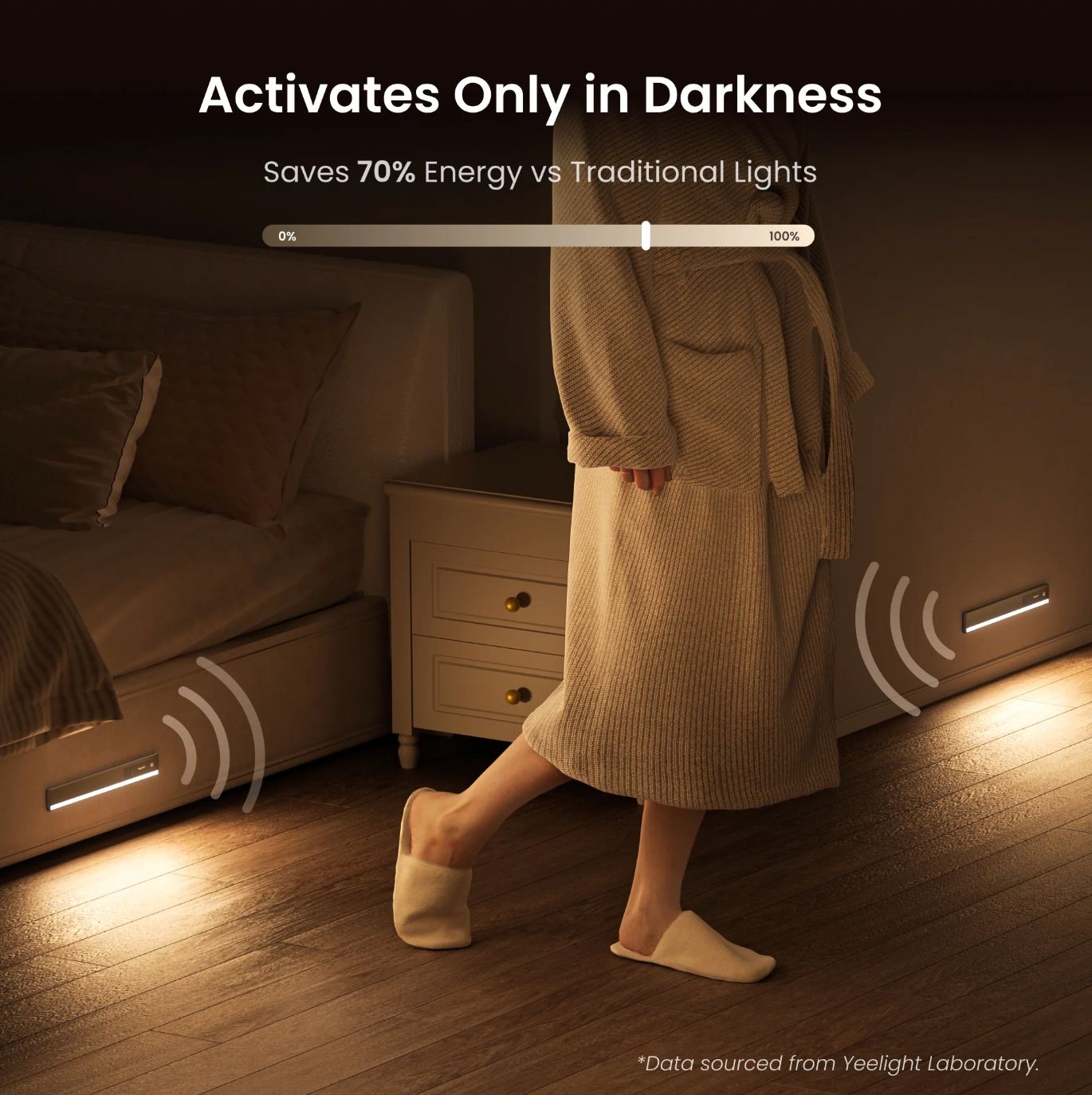 Yeelight Connect Ultra-Thin Intelligent Linkage Under Cabinet Light (2 Pack)