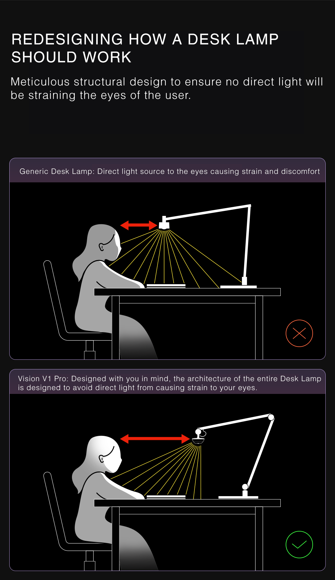 Yeelight Smart LED Desk Lamp - Vision Series