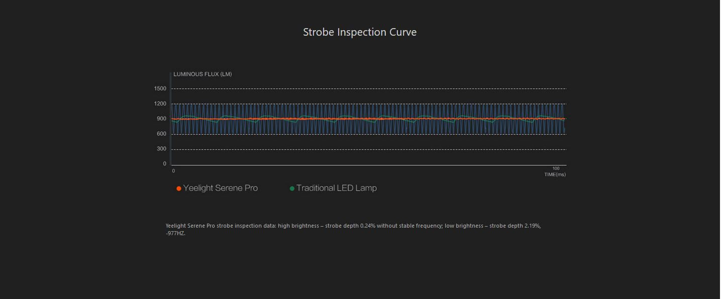 Yeelight Serene Desk Lamp Pro