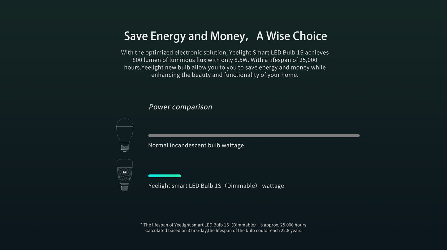 Yeelight Smart LED Bulb 1S (White Dimmable)