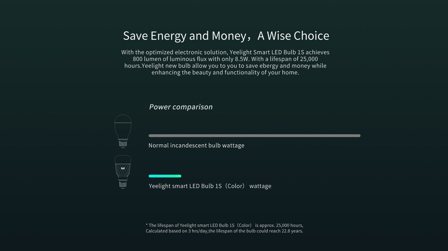 Yeelight Smart LED Bulb 1S (Colour)