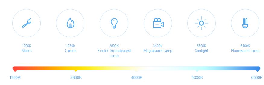 Yeelight Smart LED Bulb W3 (Tunable White)