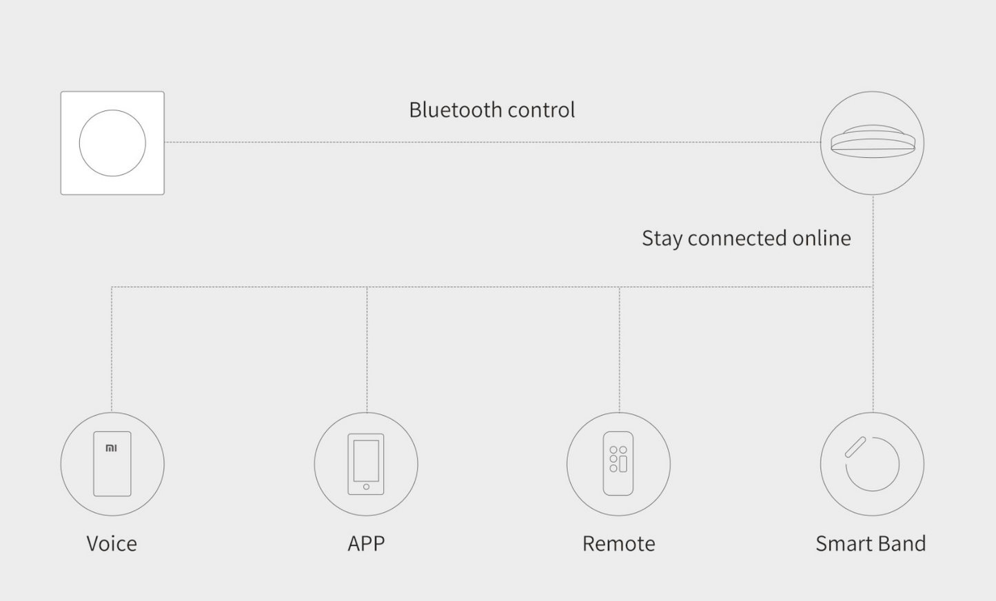 Yeelight Wireless Dimmer (Stick-on)