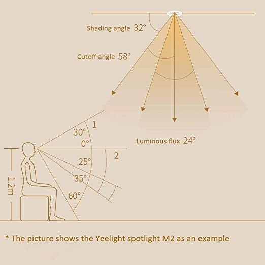 Yeelight M2 Mesh Spotlight 5W