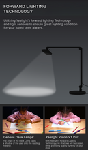 Load image into Gallery viewer, Yeelight Smart LED Desk Lamp - Vision Series

